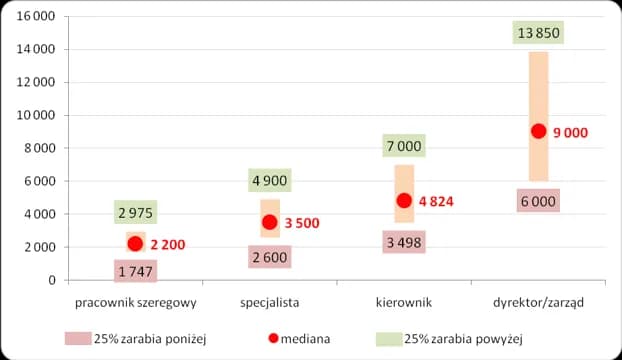 Ile zarabiają Turcy w hotelach? Zaskakujące wynagrodzenia w branży